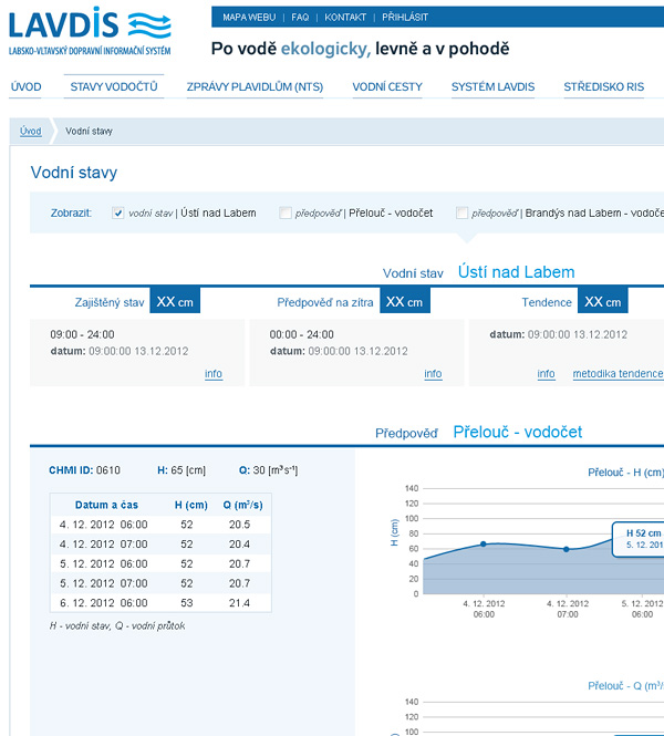 Grafika pro web Labsko-vltavského dopravního informačního systému.